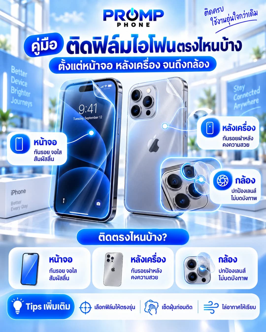 คู่มือ ติดฟิล์มไอโฟนตรงไหนบ้าง ตั้งแต่หน้าจอ หลังเครื่อง จนถึงกล้อง