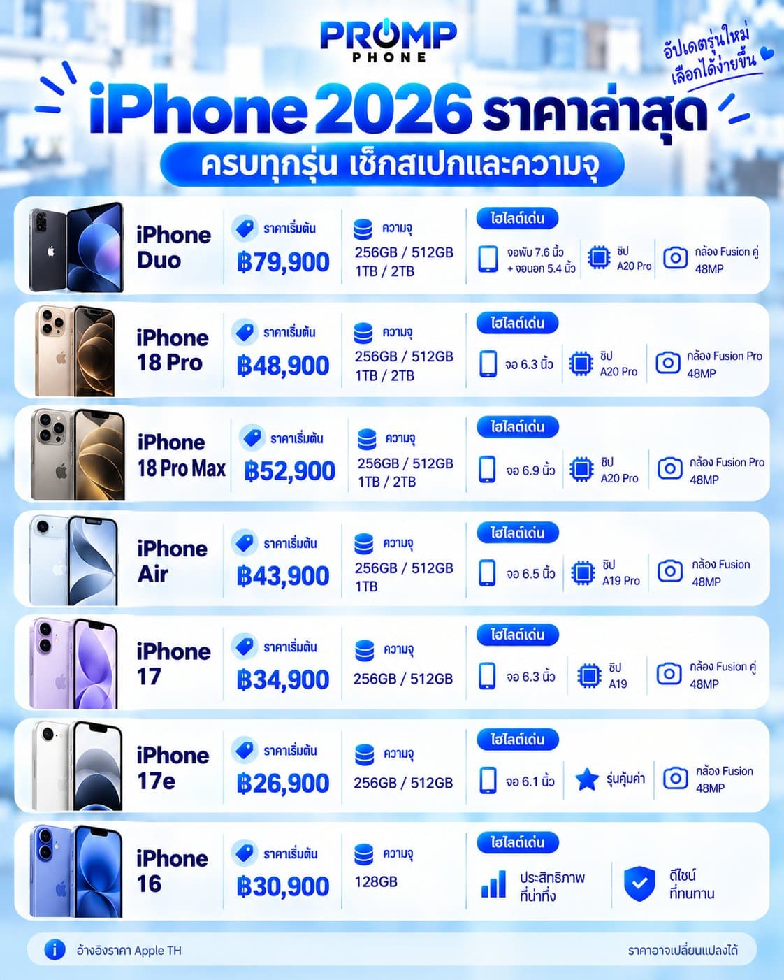 iPhone 2026 ราคาล่าสุด ครบทุกรุ่น เช็กสเปกและความจุ